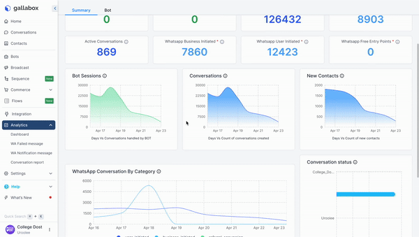 Gallabox Dashboard: Unleash Your Chatbot's Potential