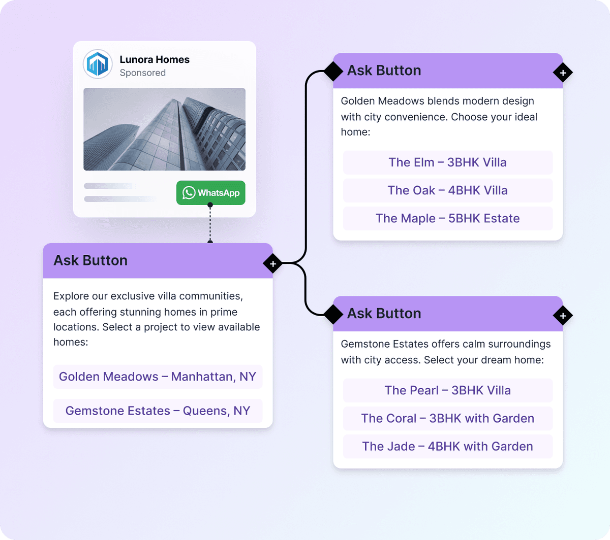 Sell directly in WhatsApp chats