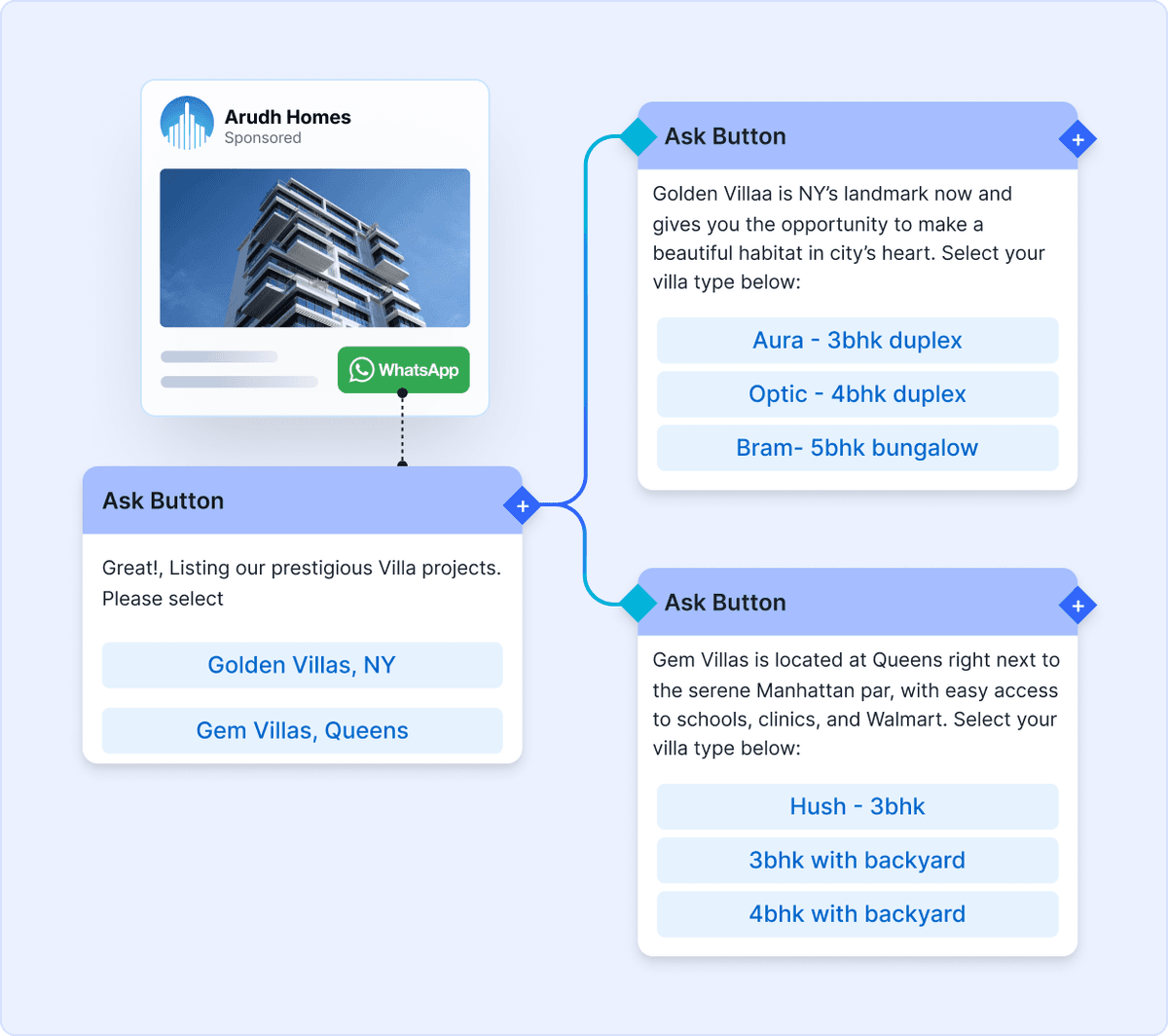 Create a frictionless sales cycle