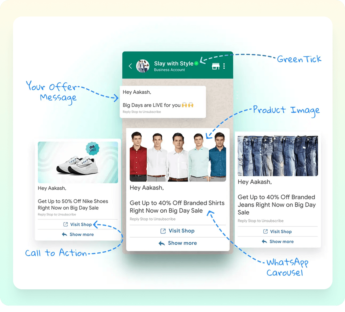 Customizable delivery preferences