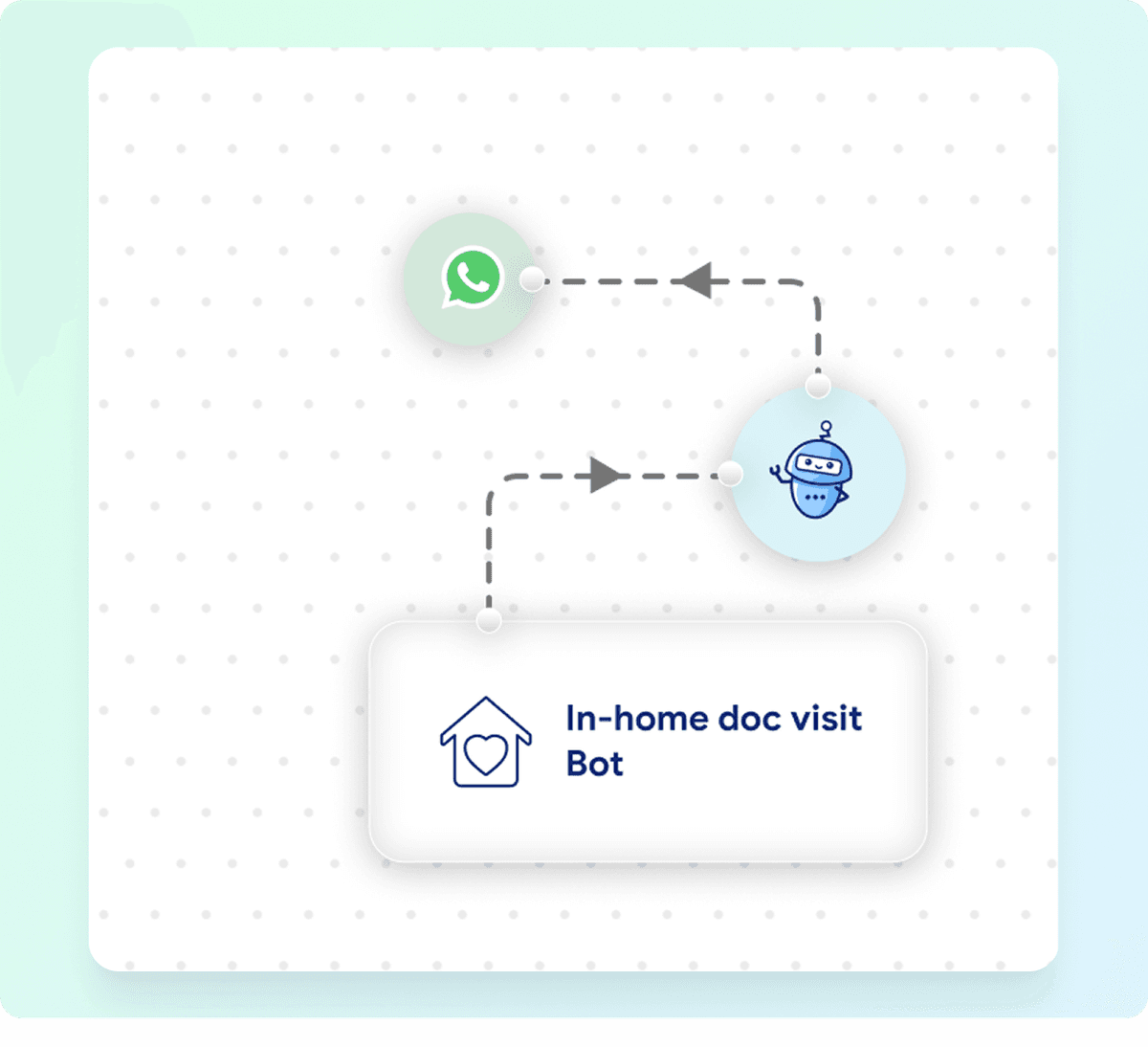 Ready-to-use templates