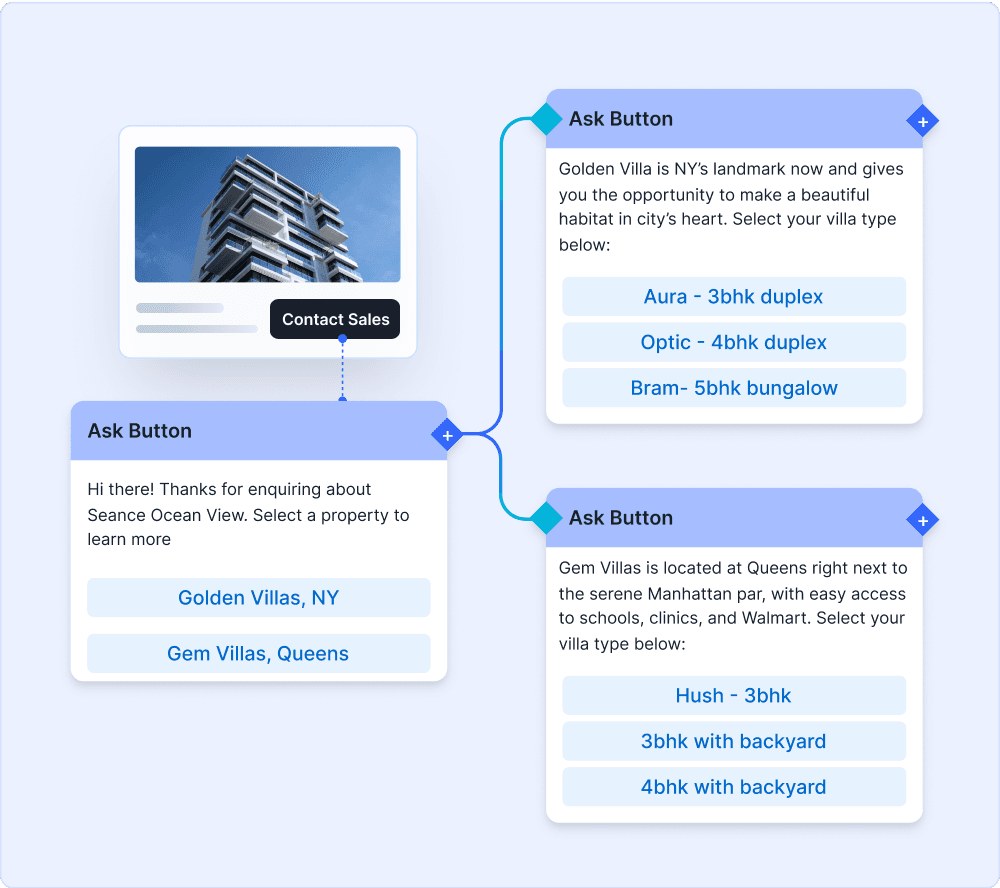 Enterprise-grade sales agents