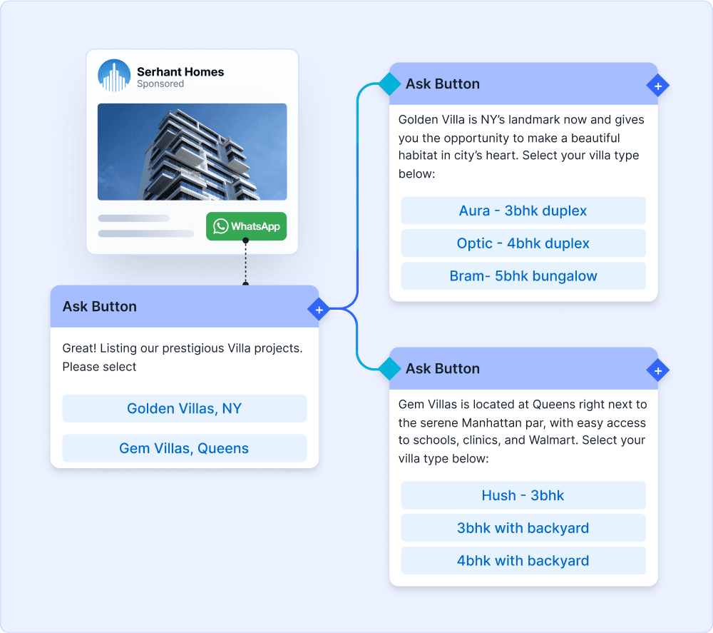 Automated chatbots and workflows