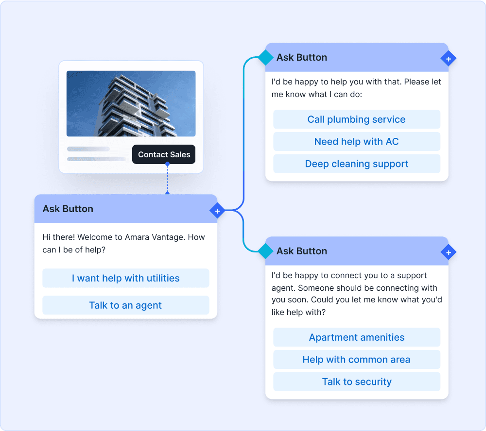 Automated AI chatbots and support flows