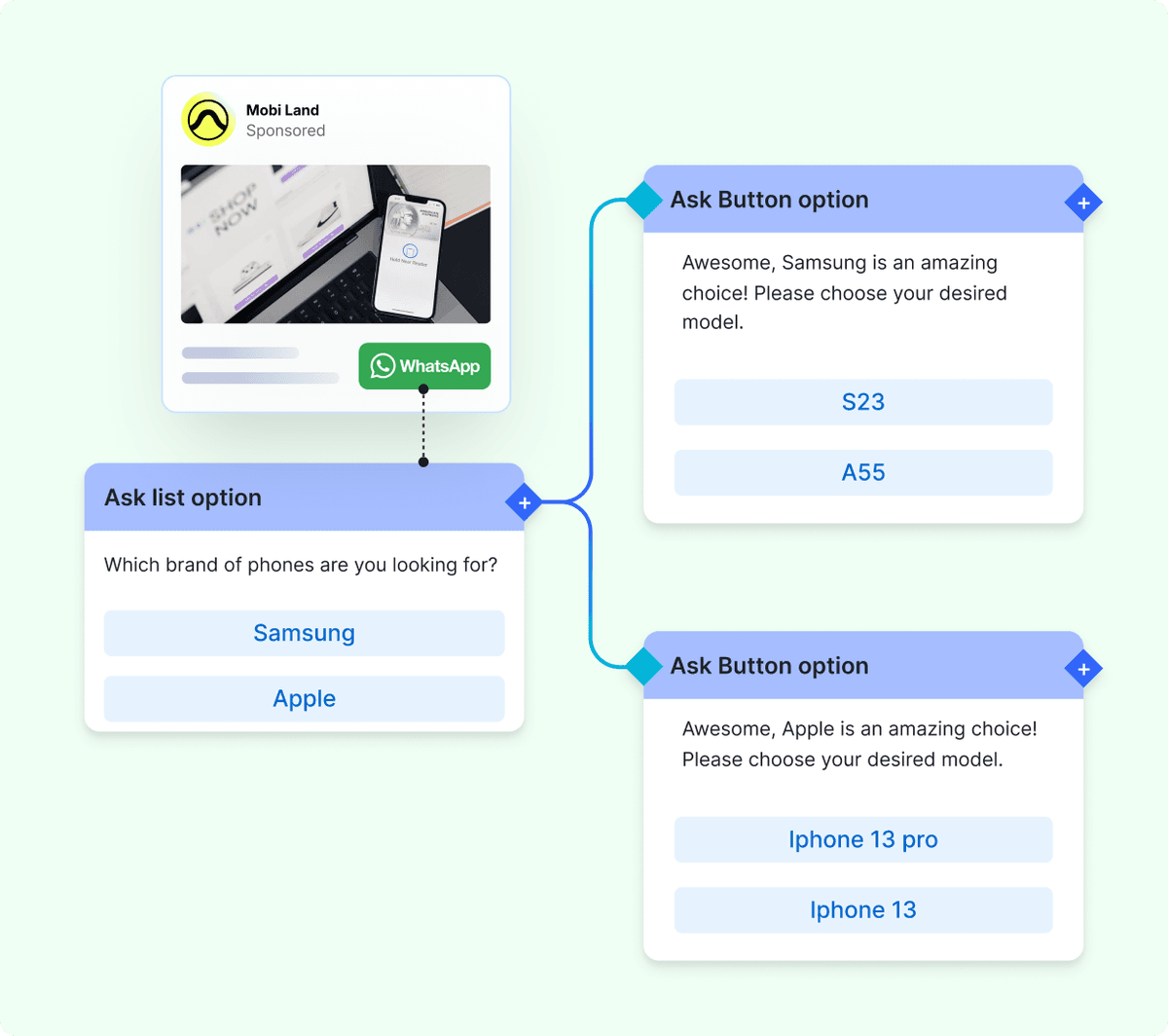 End-to-end funnel efficiency