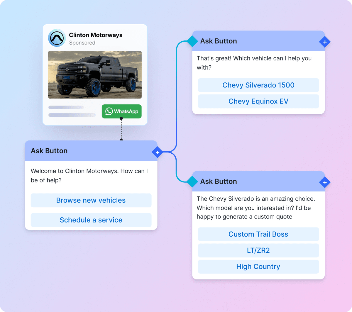 Dealership and services management hub