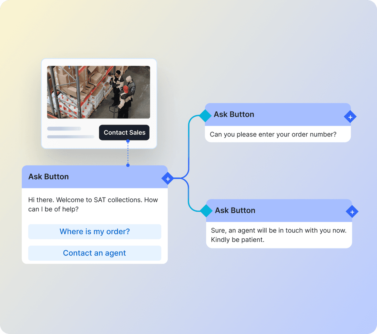Automated workflows to save time & cut manual tasks