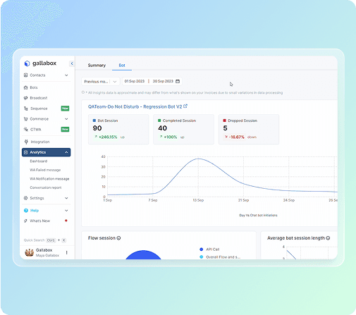 proceed to integrates